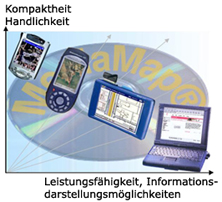 Technologie/tradeoff_endger_te.jpg Technologie/tradeoff_endger_te.jpg
