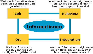 produkte/Mehrwert_Anwendungen.jpg produkte/Mehrwert_Anwendungen.jpg