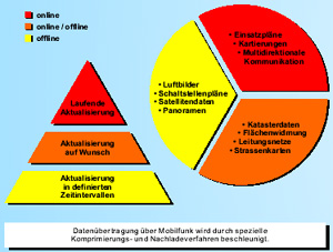 Datenhaltungsmöglichkeiten
